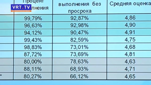 Оперативное совещание. смотреть онлайн