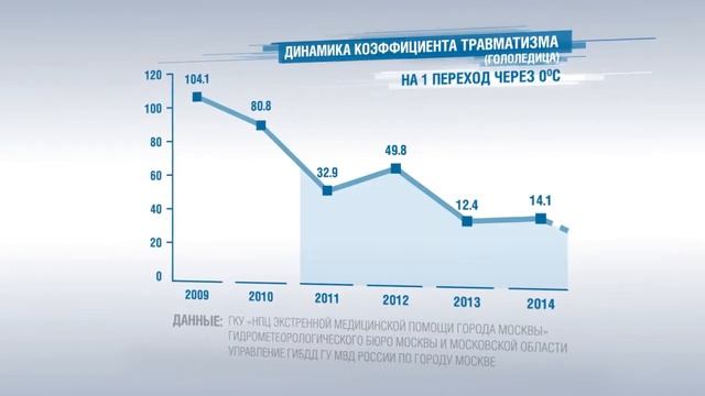БИОНОРД / Bionord - линейка противогололедных материалов смотреть онлайн