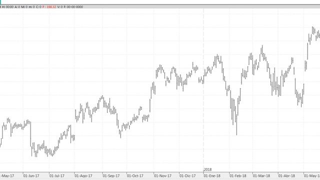 Crónica de cierre de mercados y bolsas del 5 6 2018 por Cárpatos Serenitymarkets смотреть онлайн