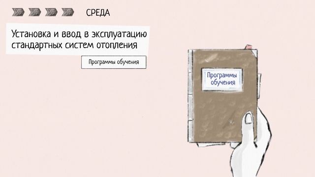 От рабочего процесса к профессиональной среде смотреть онлайн