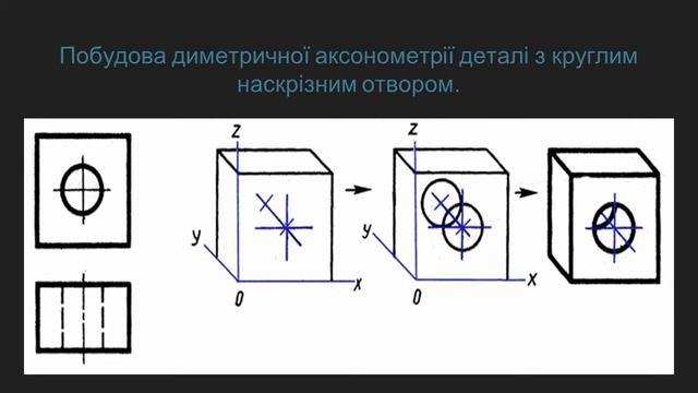 Побудова аксонометричних проекцiй смотреть онлайн