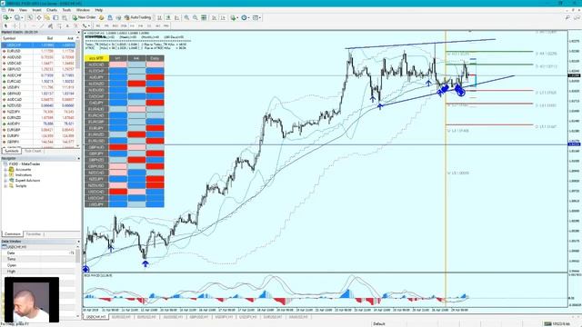 Weekly trade setups with Nenad Kerkez 29 Apr - 3 May '19 смотреть онлайн