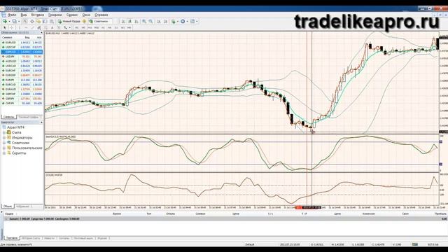 Форекс стратегия торговли EMA Step System смотреть онлайн