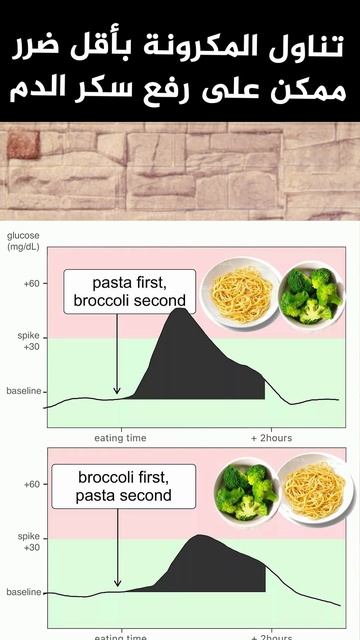 تناول المكرونة والأرز والنشويات بدون ارتفاع حاد لسكر الدم | سلسلة طرق بسيطة للتحكم في سكر الدم смотреть онлайн