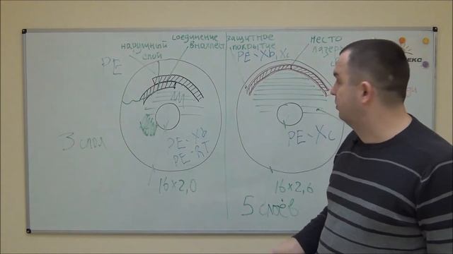 Какими должны быть металлопластиковые трубы смотреть онлайн