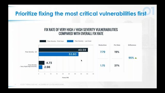 Protect Your Organization Against Known Security Defects смотреть онлайн