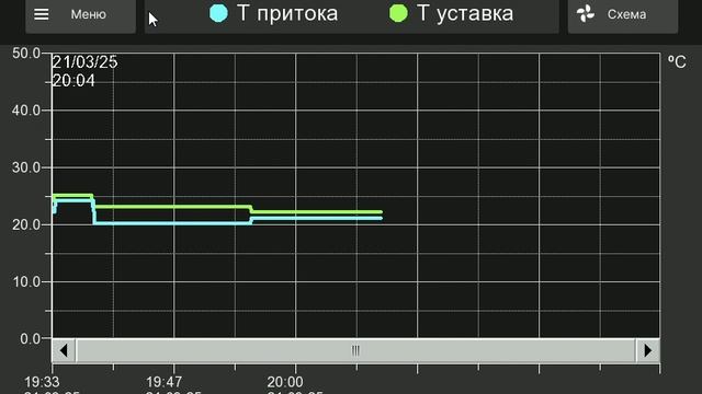 Шкафы автоматизации SuperWise - HMI интерфейс пользователя смотреть онлайн