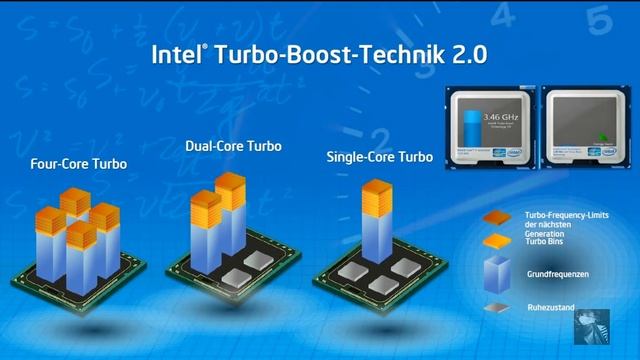 FRECUENCIA TURBO MÁXIMA en procesadores INTEL смотреть онлайн