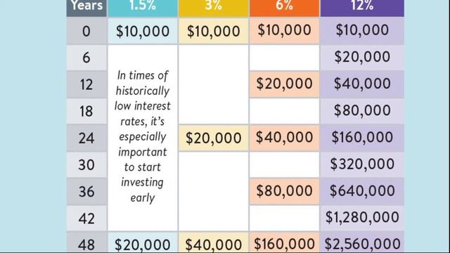 What Is The Rule of 72 смотреть онлайн
