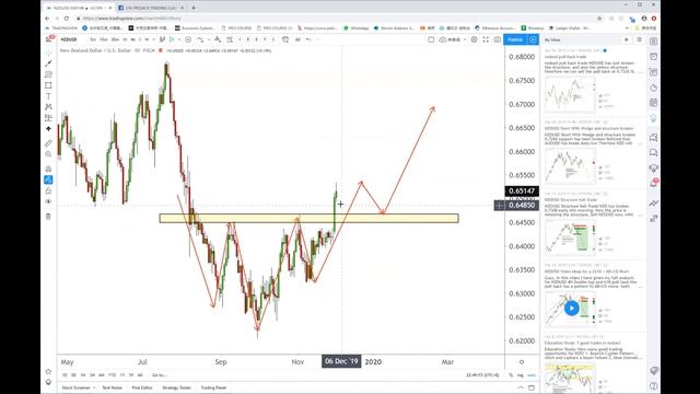 PROJACK WEEKLY WEBINAR FX AND FUTURE TRADING 20191203 смотреть онлайн