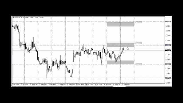 Обзор USDCAD на 17 01 2019 смотреть онлайн