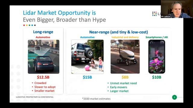 Lumotive Webinar - One Size Does Not Fit All смотреть онлайн