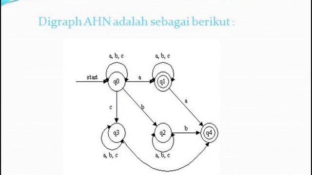 Belajar Asik Teori Bahasa dan Otomata.wmv смотреть онлайн