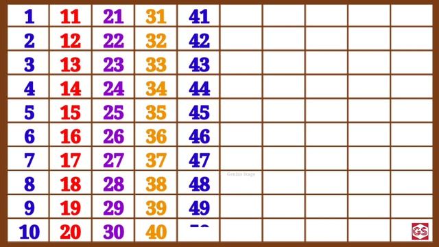 Counting One to Hundred | | 123 numbers | one two three, 1 से 100 तक गिनती, 1 to 100 Counting смотреть онлайн