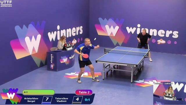 Winners League 04.04.21 Aristarkhov Sergei - Tatarnikov Vladimir 18:30 смотреть онлайн