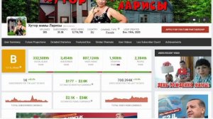 Хутор мамы Ларисы Доход канала с монетизации контента на Youtube