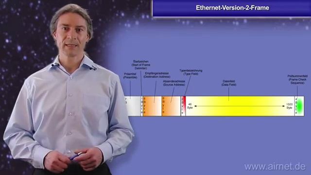 Ethernet-Version-2-Frame смотреть онлайн