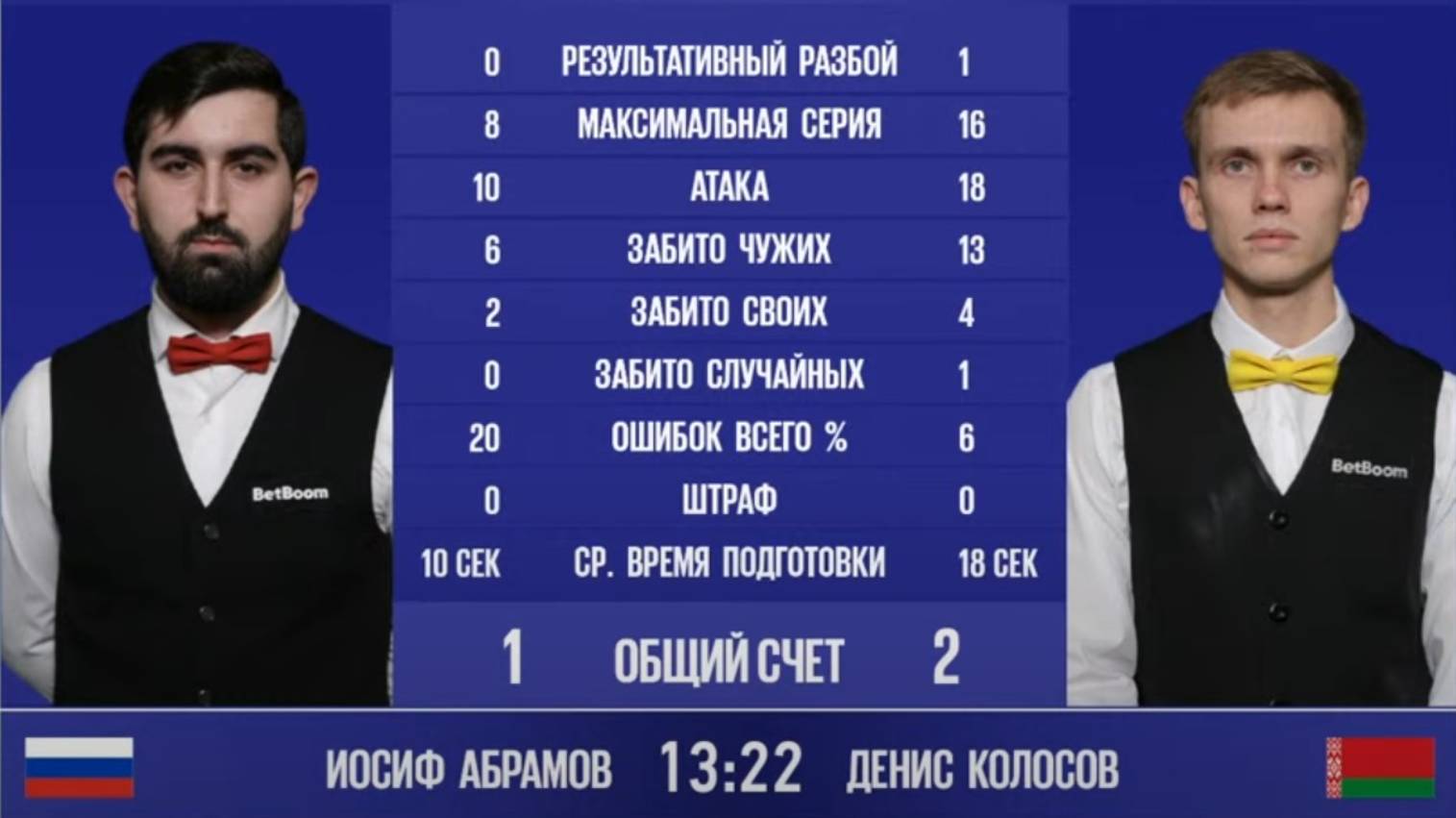 "BetBoom Лига Чемпионов 2025". И.Абрамов (RUS) - Д. Колосов (BLR). Св.пирамида. 23.03.25 в 21.30 смотреть онлайн