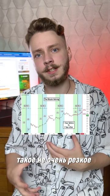 Что такое халвинг биткоина? Когда халвинг биткоина? Halving btc. Когда бычий рынок по биткоину? смотреть онлайн