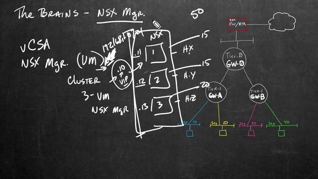4. Centralized Control Plane смотреть онлайн