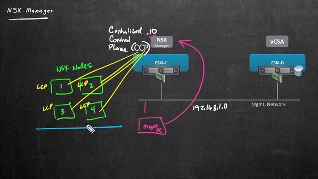 2. Overview and Game Plan смотреть онлайн
