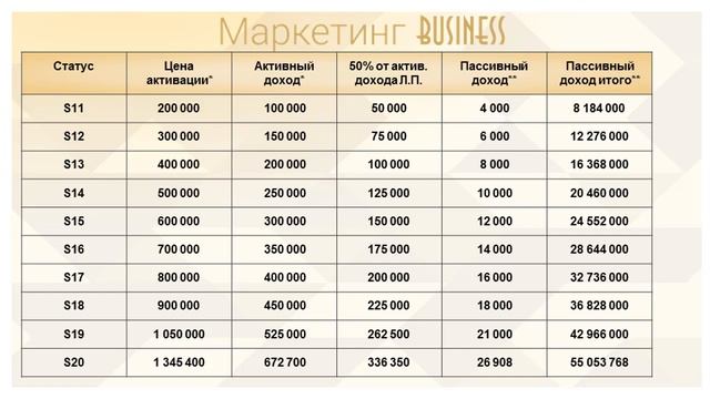 Презентация STATUS 7.0 от автора проекта смотреть онлайн