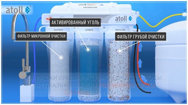 Обратный осмос Воронеж 720p