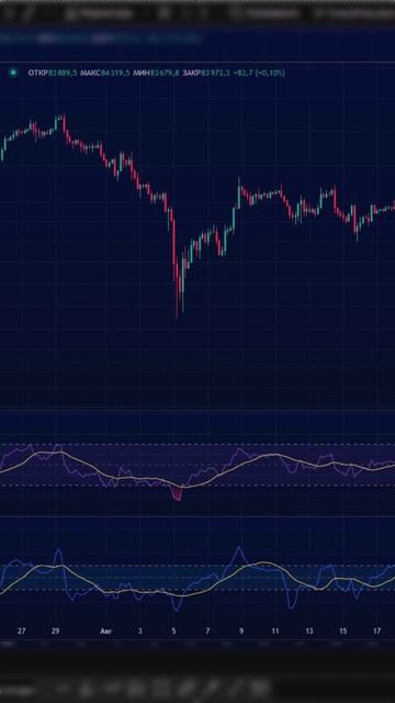 Как совместно использовать(торговать) при помощи RSI и CCI смотреть онлайн