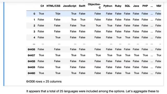 Data Analysis with Python: Part 6 of 6 (हिंदी में) смотреть онлайн