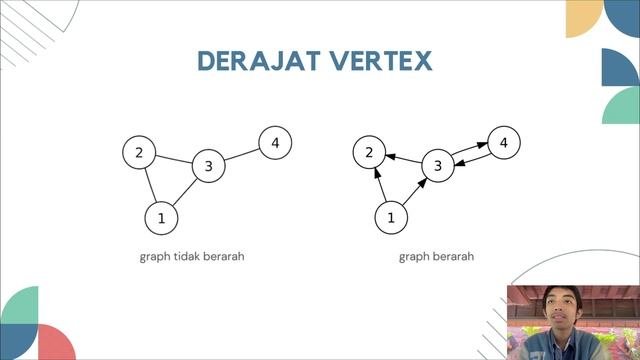 Representasi Graph Kelompok 2 Kelas C смотреть онлайн