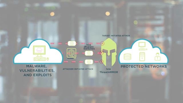 Case Study- Service Provider Strengthens Defense Against Cyberattacks смотреть онлайн