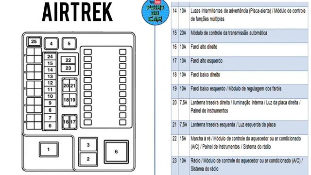 DIAGRAMA FUSÍVEIS E RELÉS AIRTREK 2003/2009 @pointdocar смотреть онлайн