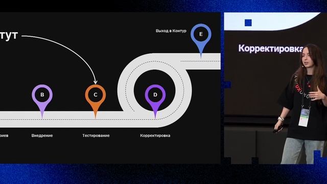 Как измерить качество UX-исследования — Аня Антонова, Контур смотреть онлайн