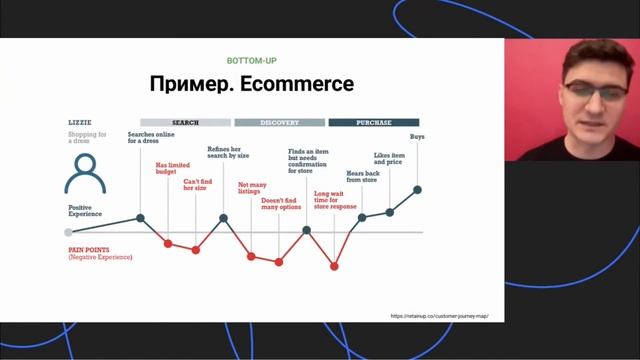 Золотоискатель датасаентиста. Или как выбрать куда копать. Антон Киселев смотреть онлайн