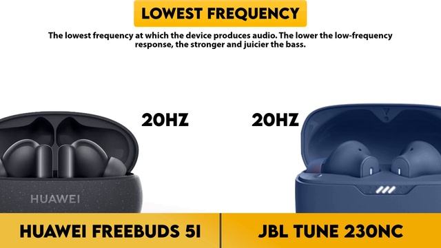 Huawei FreeBuds 5i vs JBL Tune 230NC Comparison смотреть онлайн