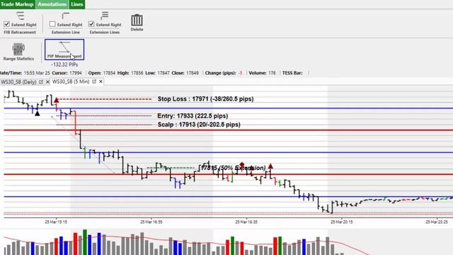 PPT - Market Alert - 26th March 15 смотреть онлайн