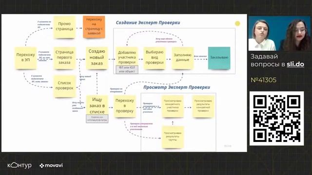 Конфликты при совместной работе аналитика и проектировщика. Настя Тарасова и Аня Нагорная, Контур смотреть онлайн