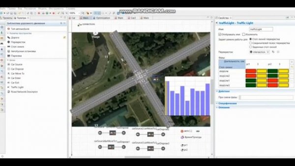 Перекрестки в AnyLogic