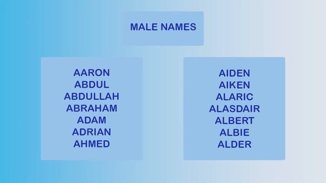 Names in English смотреть онлайн