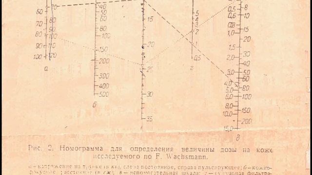 Номограмма для определения величины дозы на коже исследуемого по F Wachsmann смотреть онлайн