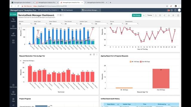 Analytics: Get a holistic view of your IT service desk (On Premises) смотреть онлайн