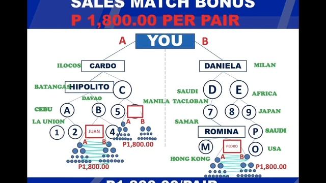 Paano mag negosyo ng Empowered Consumerism with Motivation ( EC Marketing Plan ) by : Atty Dru M. смотреть онлайн