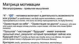 Матрица мотивации