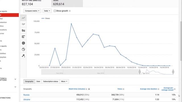 Как Быстро набрать 1000 Подписчиков на Ютубе и Подключить Adsense 2018 смотреть онлайн