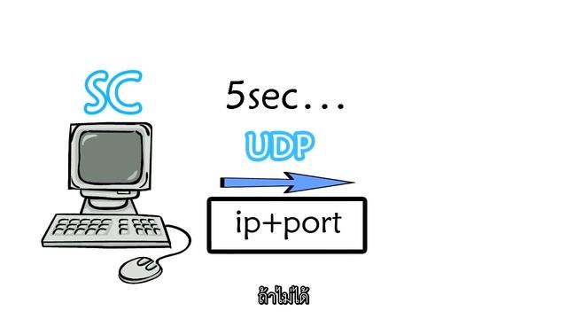 INT-201: Skype смотреть онлайн