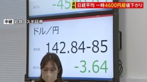 日経平均 一時4600円超値下がり　取引時間中の過去最大｜TBS NEWS DIG