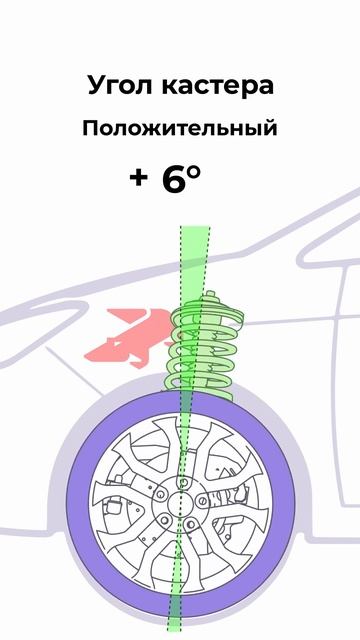 Угол кастера. смотреть онлайн
