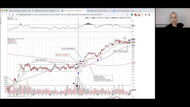 Как происходит разворот тренда? Что такое Silver и Golden cross? смотреть онлайн