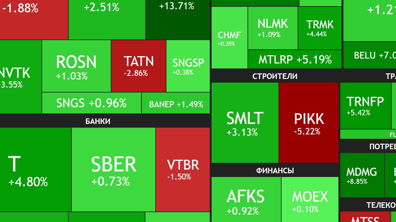 Проблемы у Яндекса и Тинькофф / Опасность допэмиссии / Что покупать дальше? / Инфляция ►ИТОГИ НЕДЕЛИ смотреть онлайн