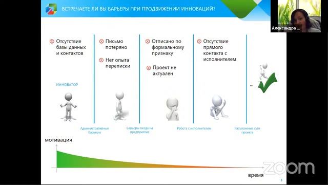 Круглый стол по инновационному технологическому предпринимательству смотреть онлайн